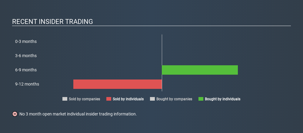 NYSE:SKT Recent Insider Trading, February 25th 2020