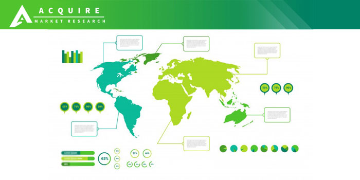 Supply Chain Planning Software Market