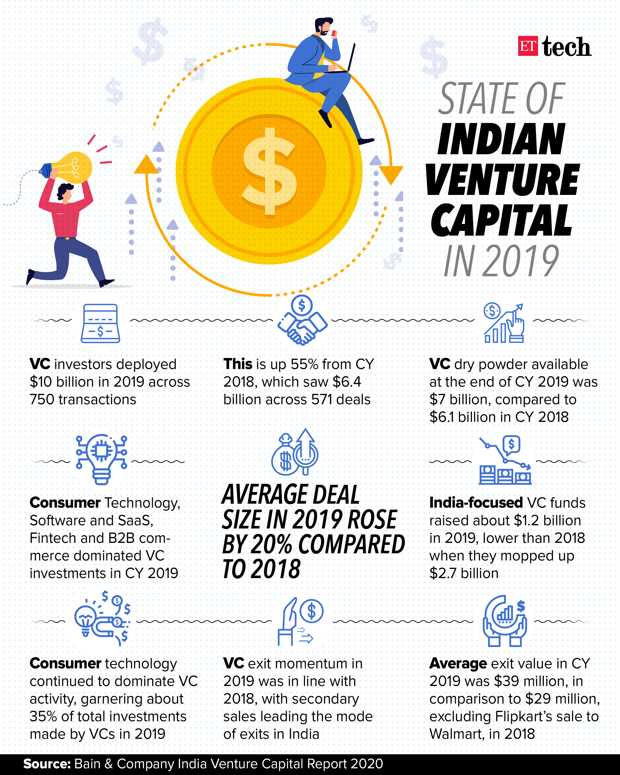 Graphic: Rahul Awasthi