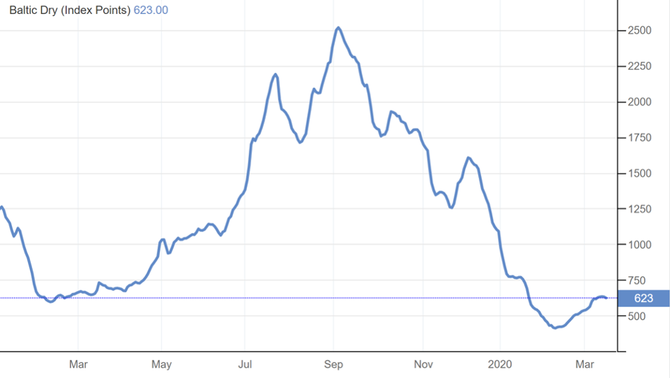 Visibility of Ocean Shipments