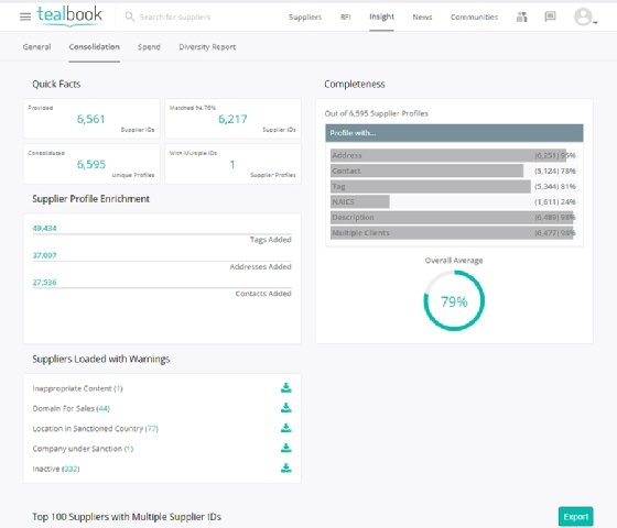 Tealbook screenshot