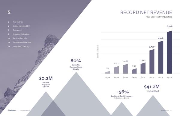 Aleafia Health Year-end Results