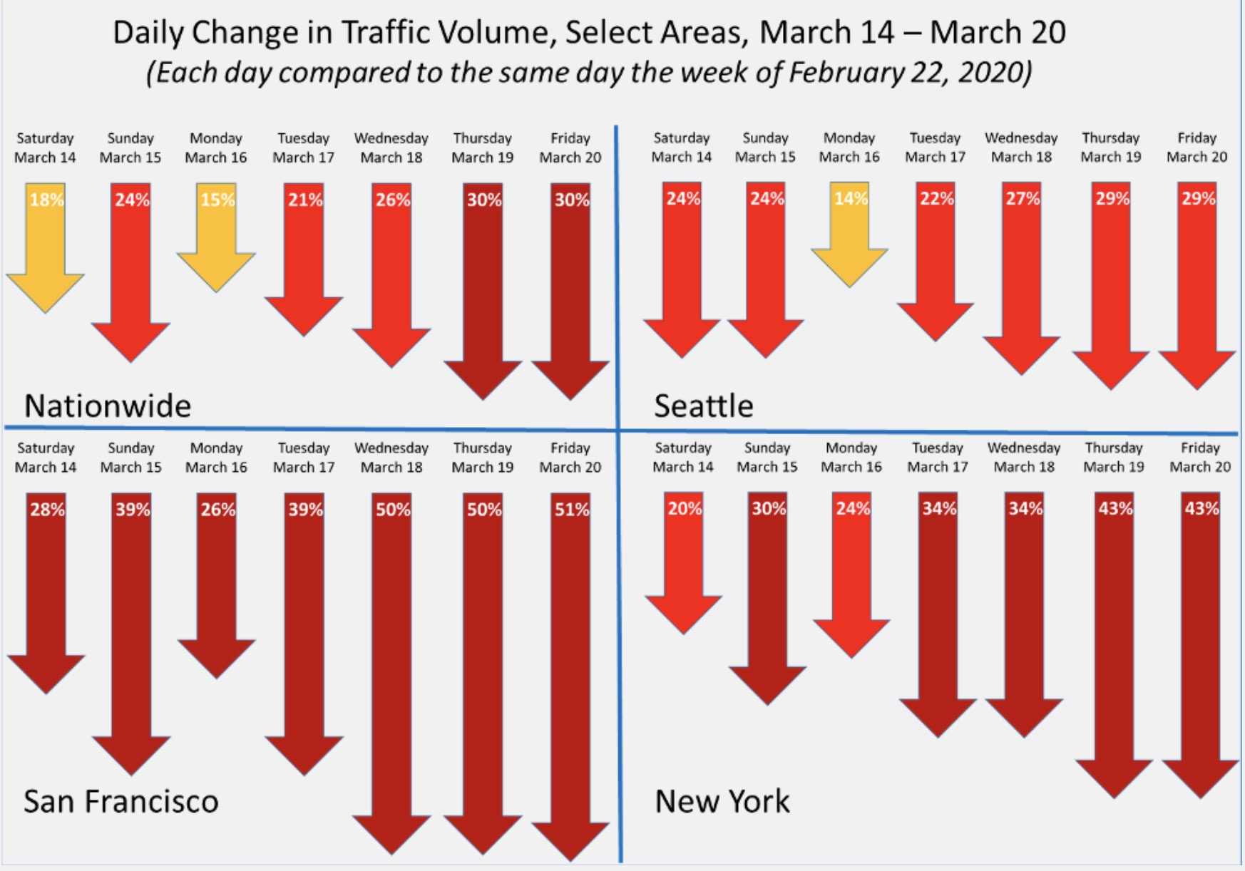 inrix traffic drop from covid
