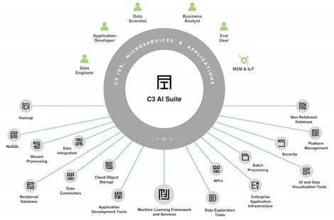c3-ai-platform.jpg