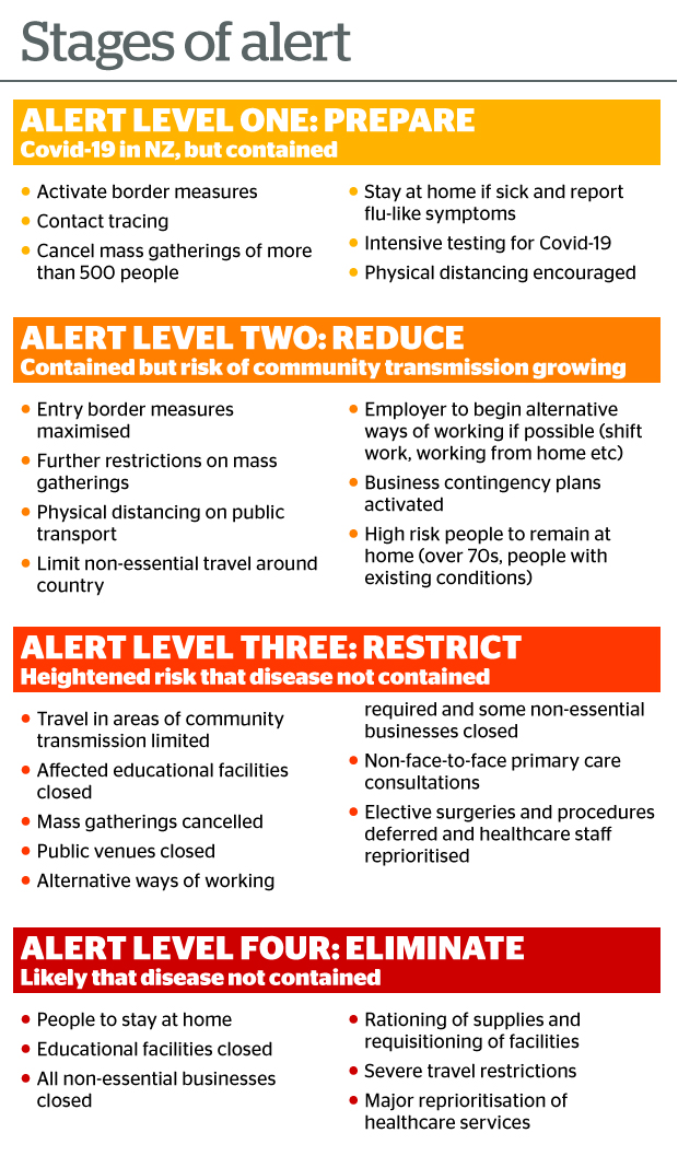 ALERT_STAGES