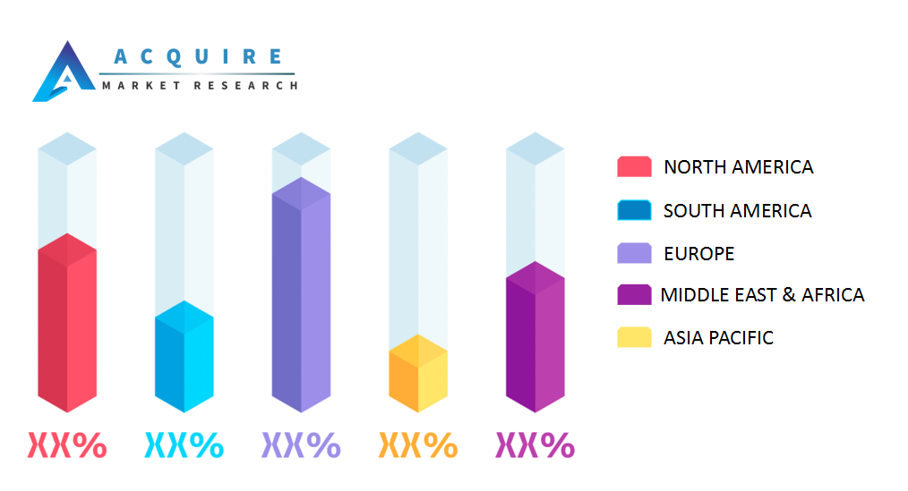 Distribution Software Market