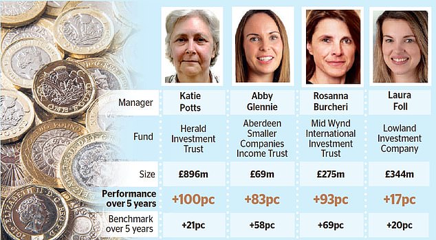 Ahead of International Women's Day tomorrow, the FTSE 100 welcomed its sixth female chief executive this week as Milena Mondini de Focatiis was named boss of insurance group Admiral