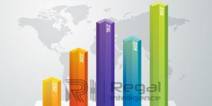 Quote Management Software Market
