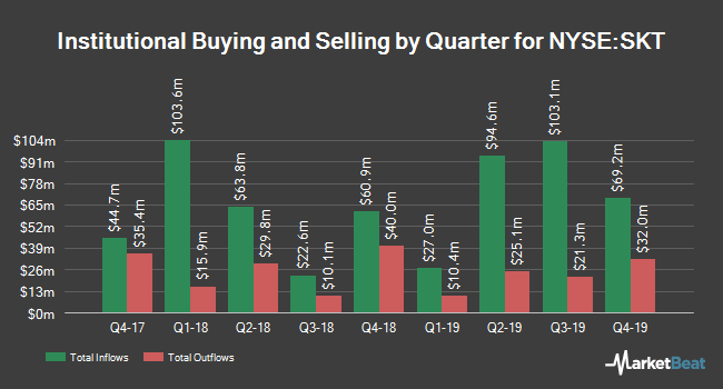 Institutional Ownership by Quarter for Tanger Factory Outlet Centers (NYSE:SKT)