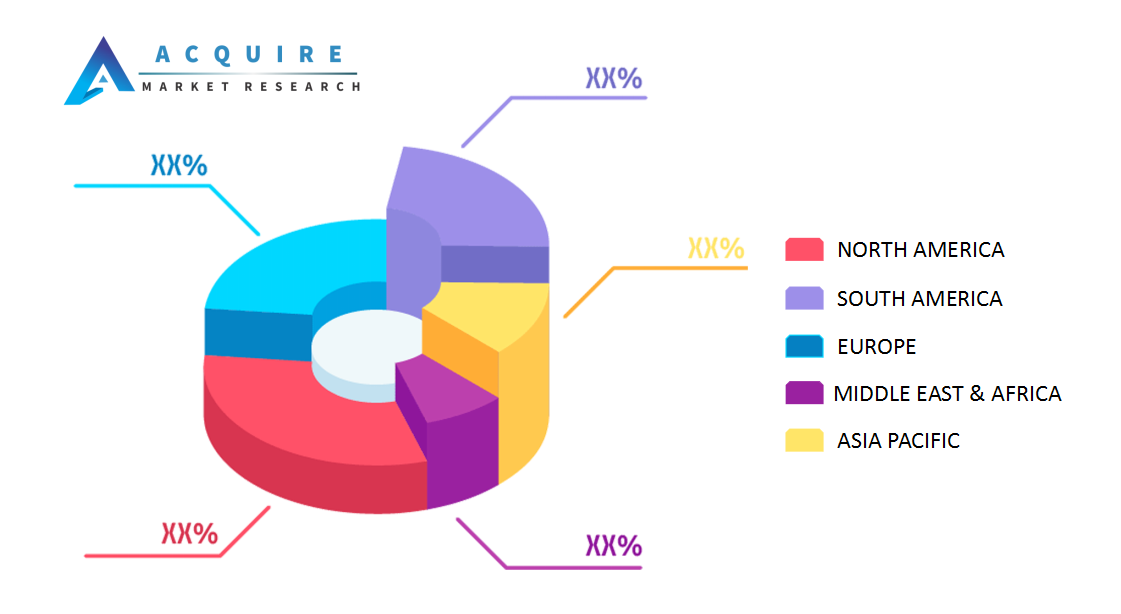 Strategic Sourcing Application Market