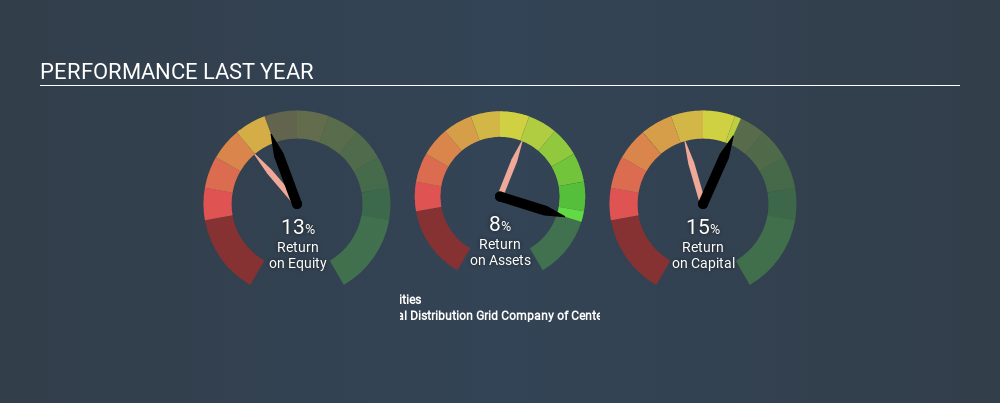 MISX:MRKP Past Revenue and Net Income, March 2nd 2020