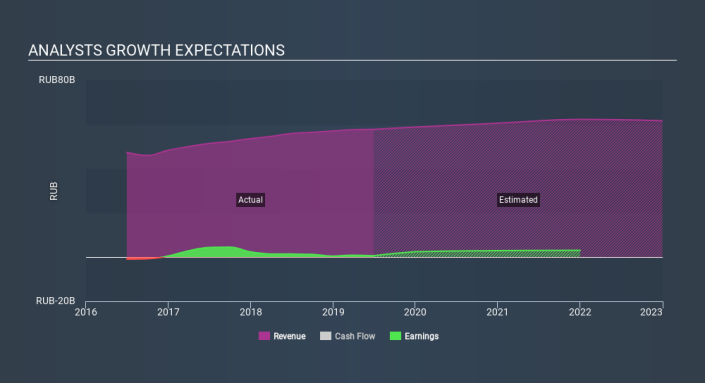MISX:MRKS Past and Future Earnings, March 1st 2020