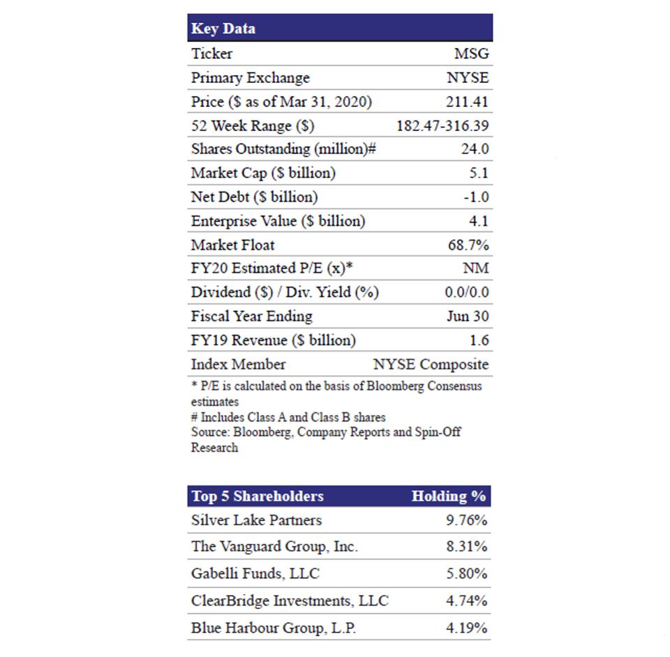 Key Data and Top 5 Shareholders