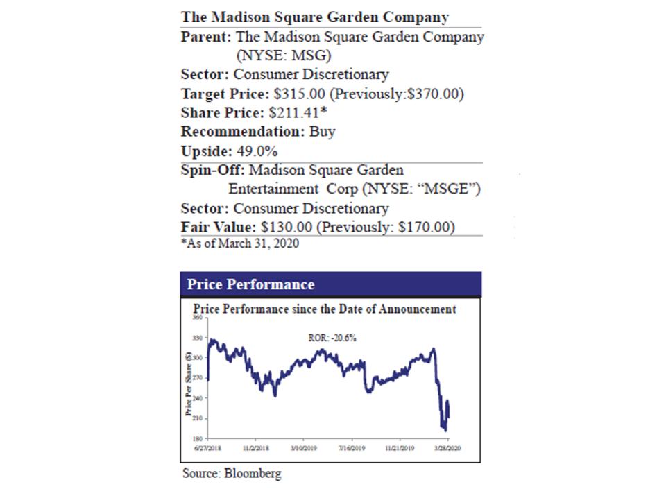 Madison Square Garden and Price Performance