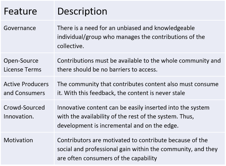 Table showing important characteristics of open source systems