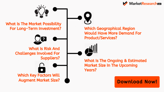 Location Analytics market 2020