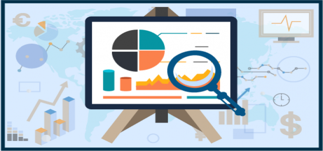 Safety Inspection Software Market Size, Growth, Analysis, Outlook by 2019 - Trends, Opportunities and Forecast to 2025