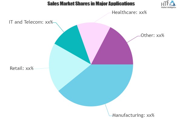 Sourcing Software Market