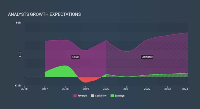 HLSE:RUSH Past and Future Earnings April 5th 2020