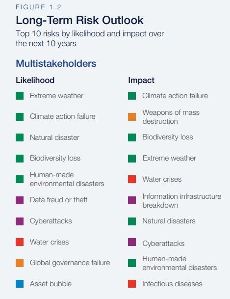 climate change migration habits environment temperature earth global globe world planet