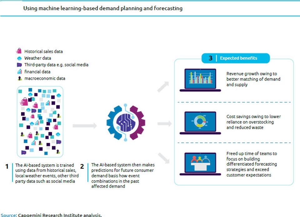 10 Ways AI Is Improving Manufacturing In 2020