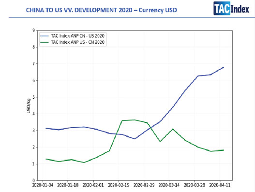 freight-rates-are-flying