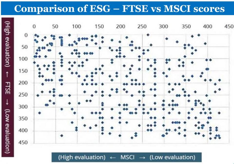 Source: CSLA and GPIF via OECD