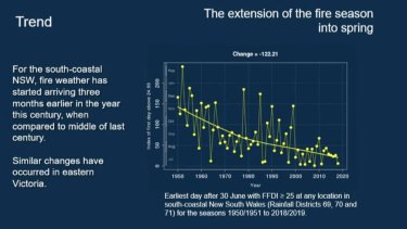The trend for the South Coast of NSW in particular is for an earlier start to the bushfire season, as measured by the first day when the fire index tops 25.