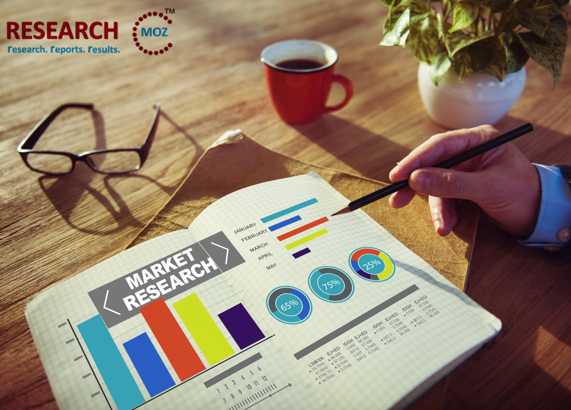 Real Estate Services Market