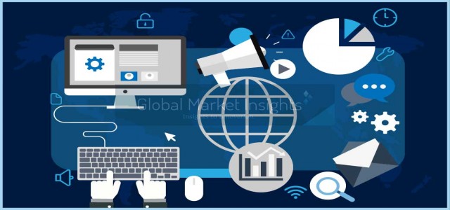 Mass Notification Software Market 2020 | Analysis by Industry Trends, Size, Share, Company Overview, Growth, Development and Forecast by 2025