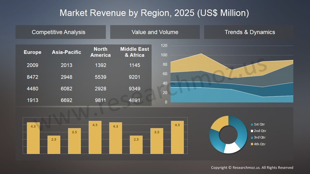 Procurement Software Market