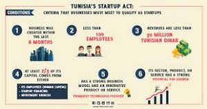 Tunisia startup act