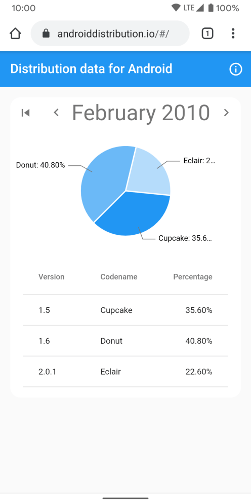android-distribution-io-2