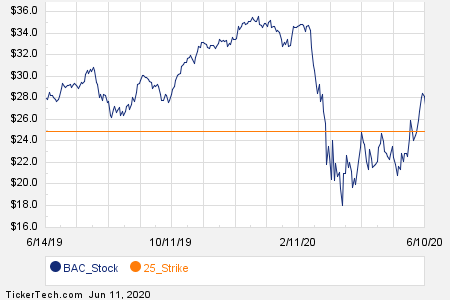 Loading+chart+—+2020+TickerTech.com