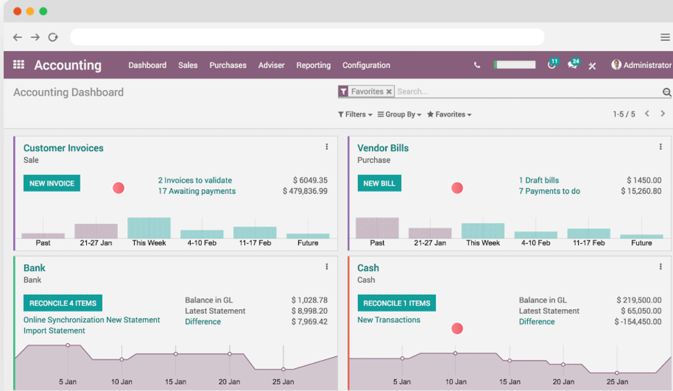 Accounting dashboard in Odoo 