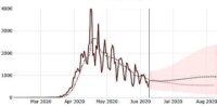 Comparative coronavirus charts