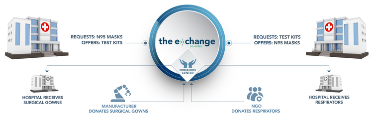 The Exchange at Resilinc diagram