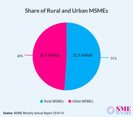 Infographic2-Struggling in COVID-19 times, can Resilient Indian MSMEs pass the high tide