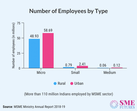 Infographic3-Struggling in COVID-19 times, can Resilient Indian MSMEs pass the high tide