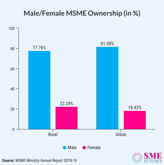 Infographic5-Struggling in COVID-19 times, can Resilient Indian MSMEs pass the high tide