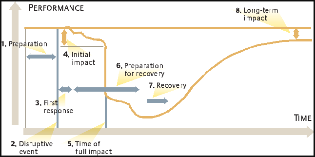supply chain modeling
