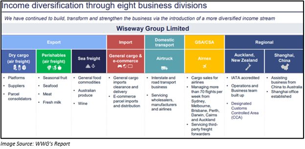 Image Source: WWG's report
