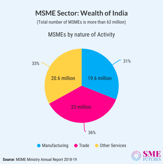 Infographic1-Struggling in COVID-19 times, can Resilient Indian MSMEs pass the high tide