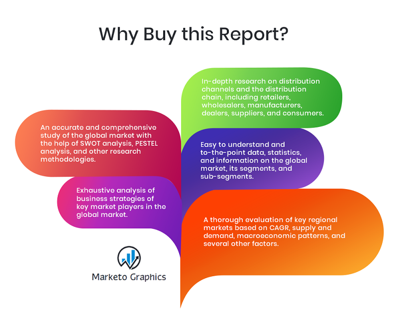 Spend Analytics