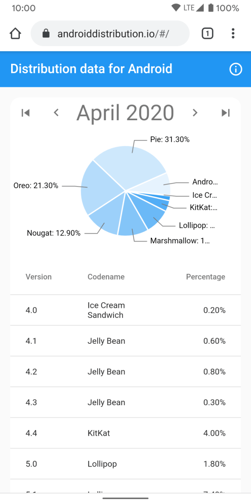 android-distribution-io-1