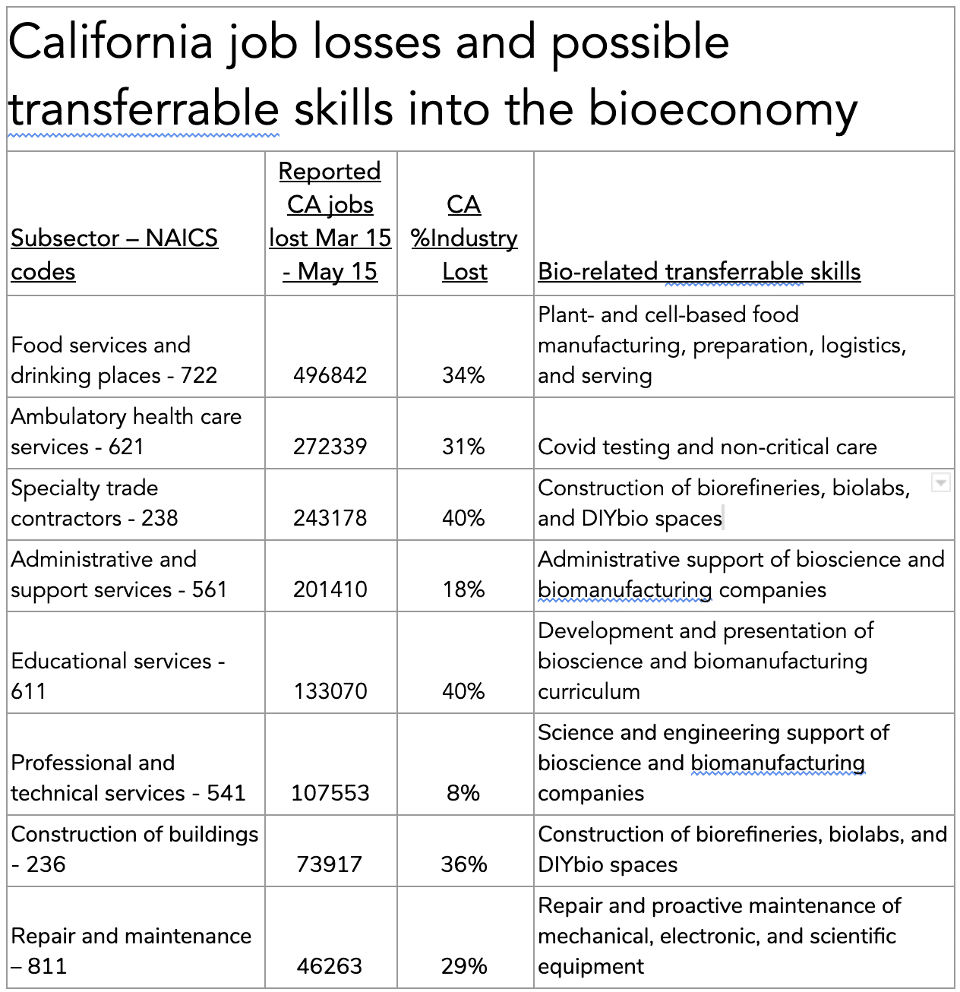 California job losses