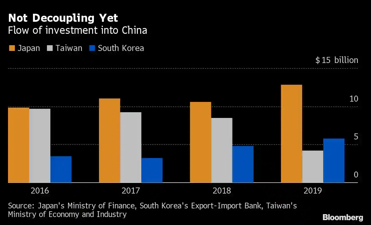 Grapnic: Bloomberg Grapnic: Bloomberg