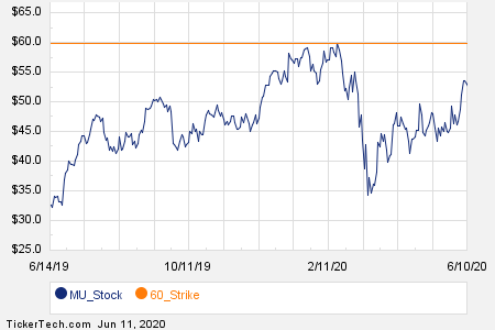 Loading+chart+—+2020+TickerTech.com