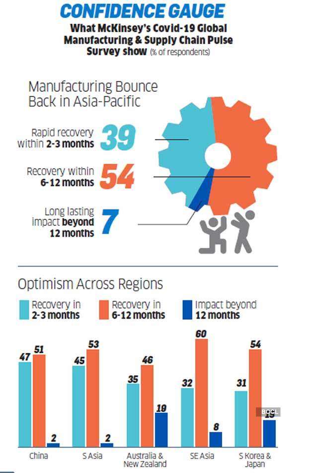 confidence confidence