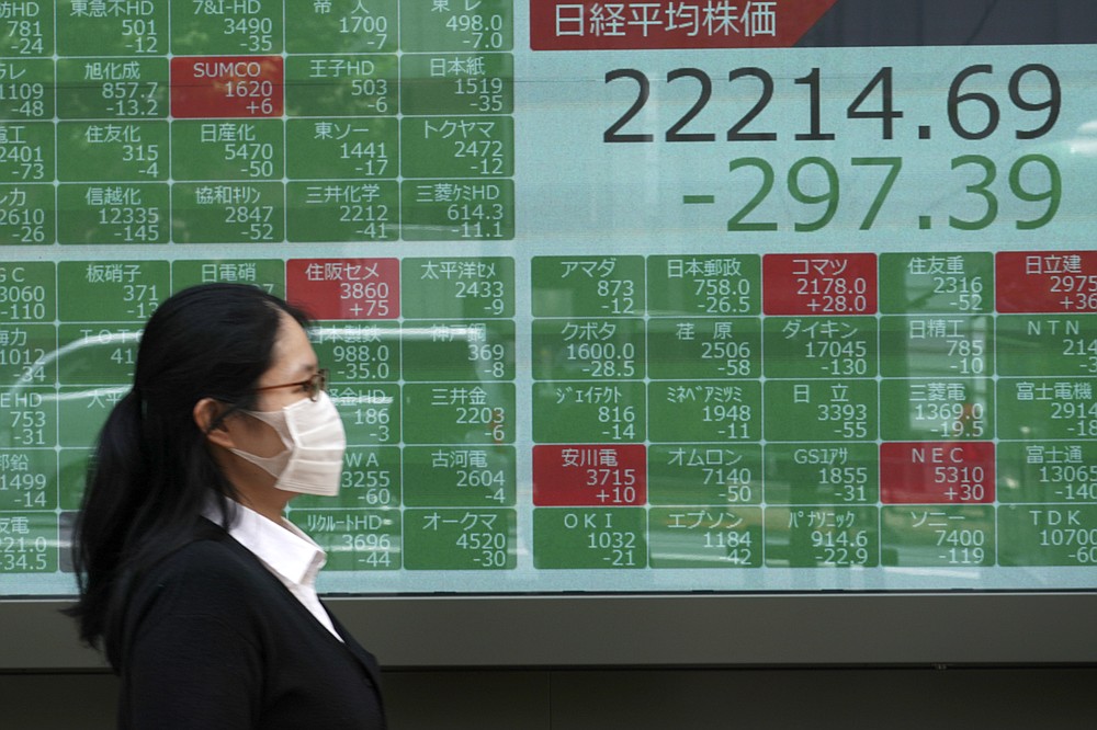 A woman walks past an electronic stock board showing Japan's Nikkei 225 index at a securities firm in Tokyo Monday, June 29, 2020. Shares fell Monday in Asia, tracking losses on Wall Street as rising virus cases cause some U.S. states to backtrack on pandemic reopenings. (AP Photo/Eugene Hoshiko)